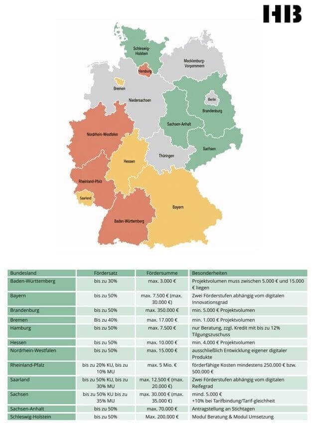 Grafik  zur Überschicht der aktuellen Digiatlisierungsförderungen in den Bundesländern